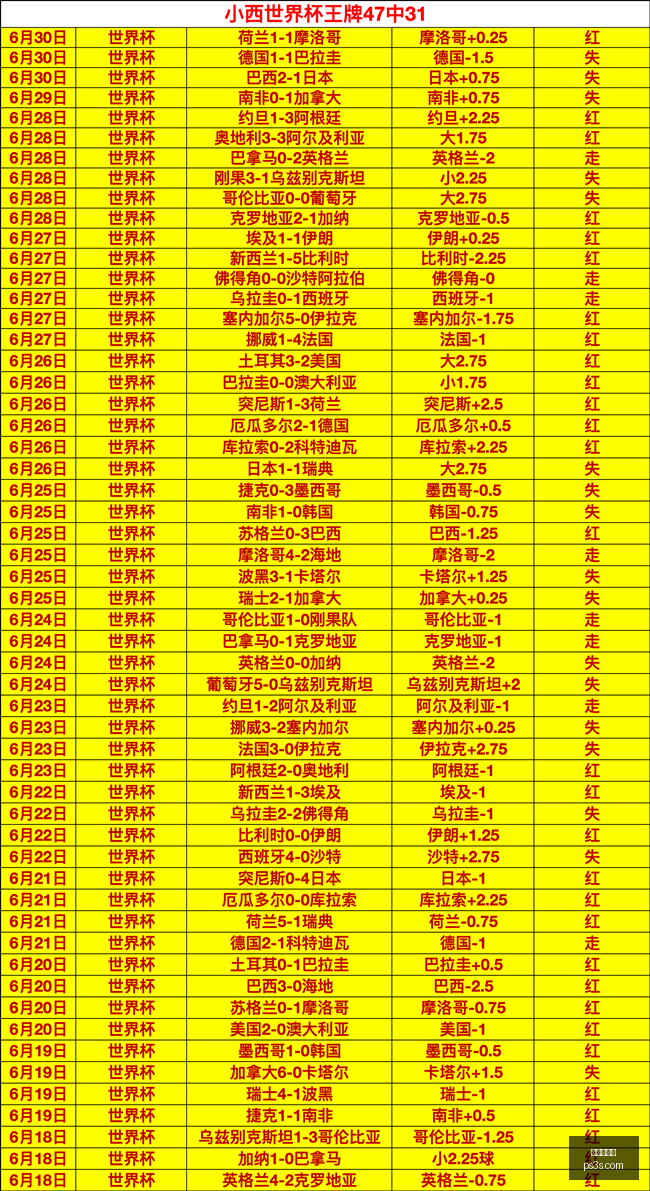 前瞻蓝十字,队连胜之路,能否再创佳,世界杯投注,足球竞猜,在线博彩,体育下注,世界杯赔率,竞猜技巧,世界杯赛程,足球投注分析,世界杯投注网站,世界杯投注策略