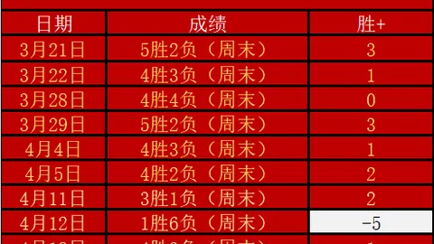 多特双星火力全开，阿莱梅开二度布兰特助阵，重返德甲顶峰